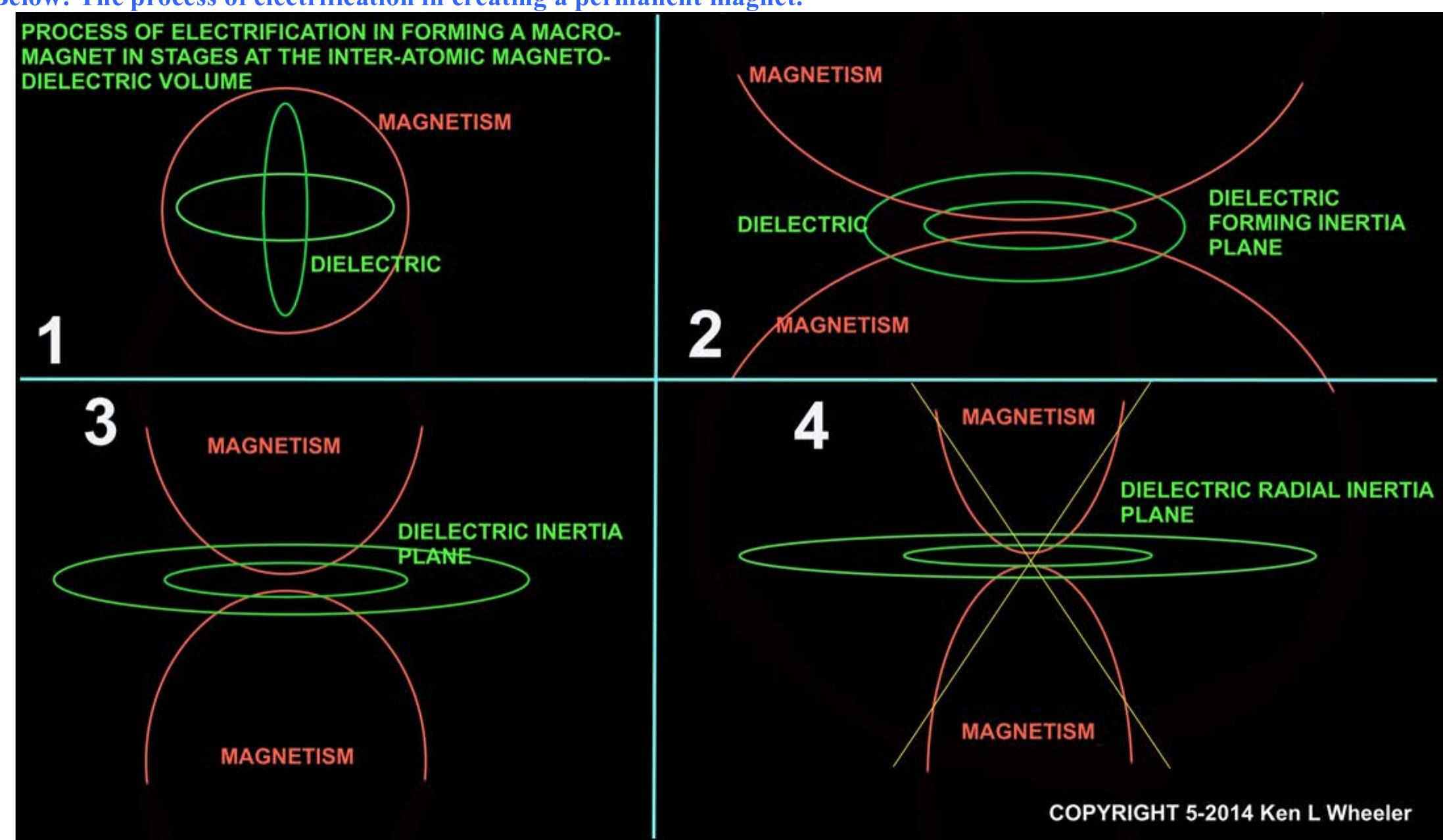 (PDF) Uncovering the Missing Secrets of Magnetism Exploring the nature ...