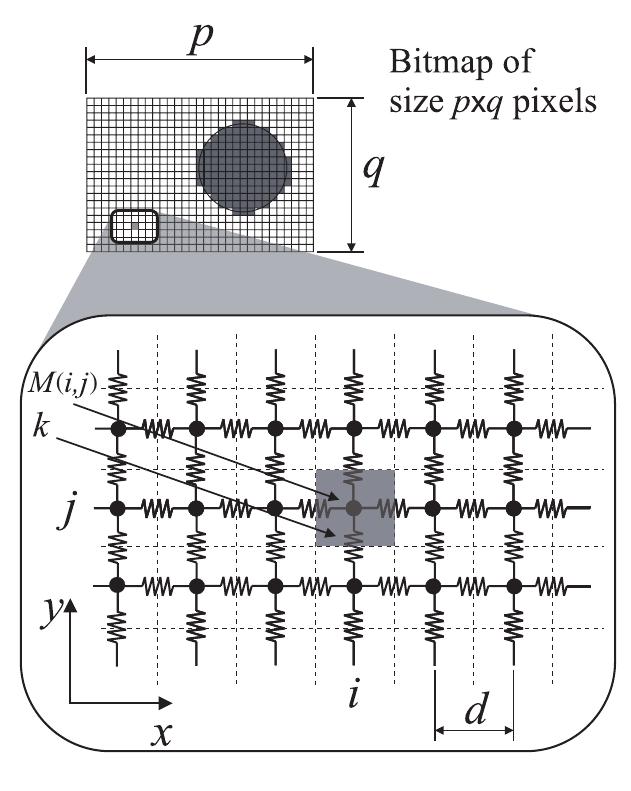Figure 1. Interpretation of the bitmap M.  From Newton's second law to Huygens’s principle: visualizing waves 