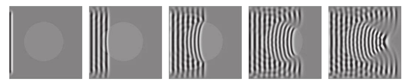 Figure 4. A sequence of snapshots showing the propagating waves in the simulated space. 