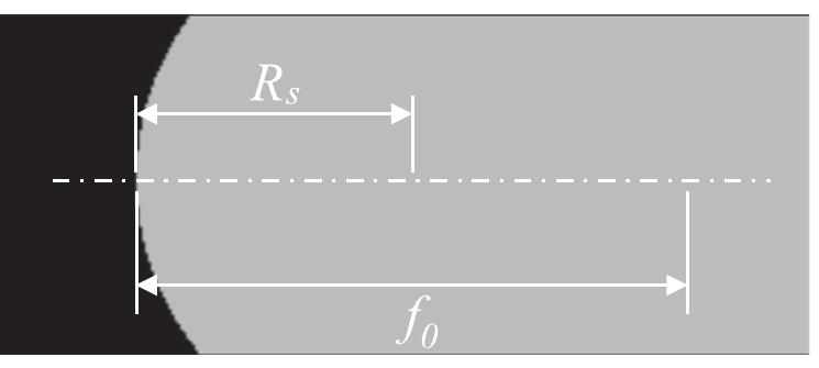 Figure 5. Bitmap / for a transparent medium having a spherical interface of radius R, and focal distance fo. 