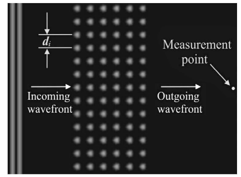 Figure 9. Structure with periodic inclusions to be analysed. 