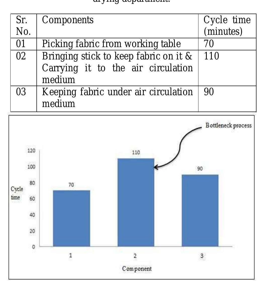 figure 1 from minimization of reworks in quality and... Figure 6 - from MINIMIZATION OF REWORKS IN QUALITY AND