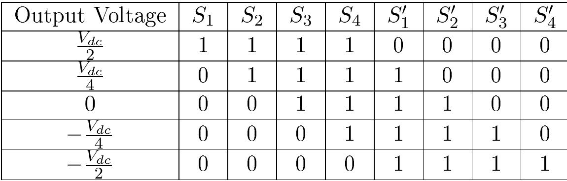 Table 1 - from Multilevel Inverter Topology Survey Master of