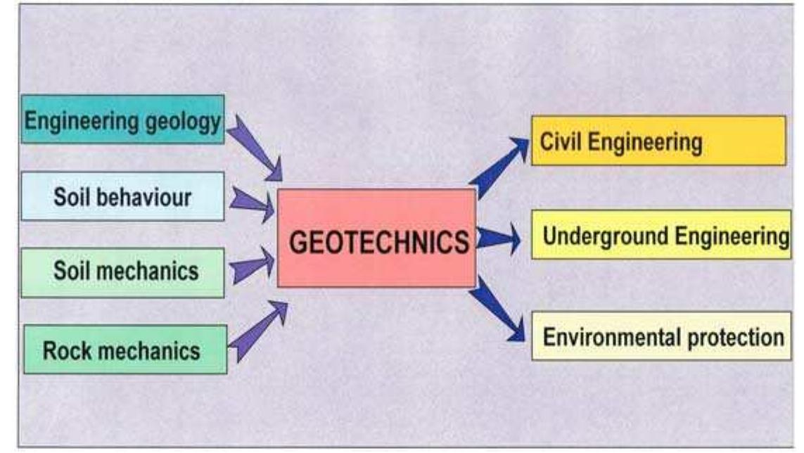 Engineering Related Figure Figure 3 - from ENGINEERING GEOLOGY AND GEOTECHNICS IN CIVIL