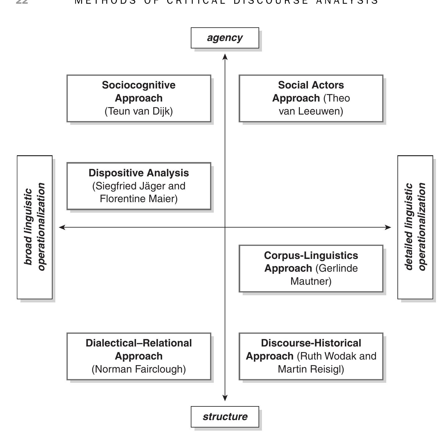 Critical Discourse Analysis: History, Agenda, Theory, and Methodology 1