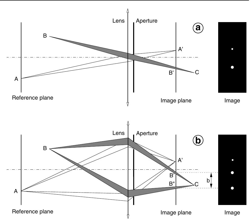 The defocusing principle: (a) standard imaging system, (b)