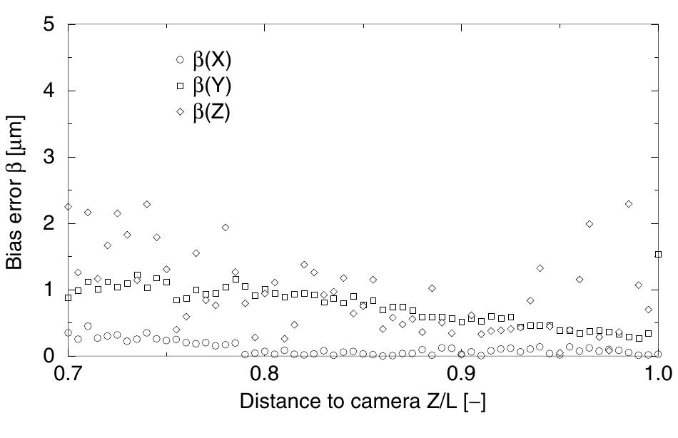 (PDF) Defocusing digital particle image velocimetry and the three ...