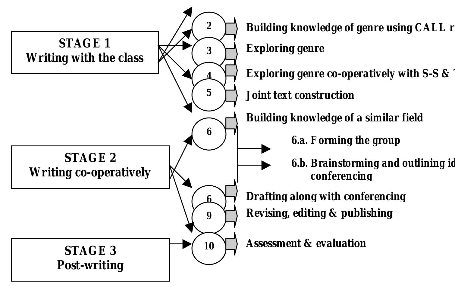 (PDF) Genre Based Academic Writing