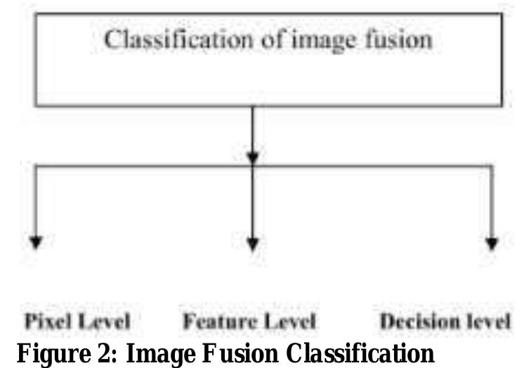 (PDF) A Survey on Image Fusion Techniques