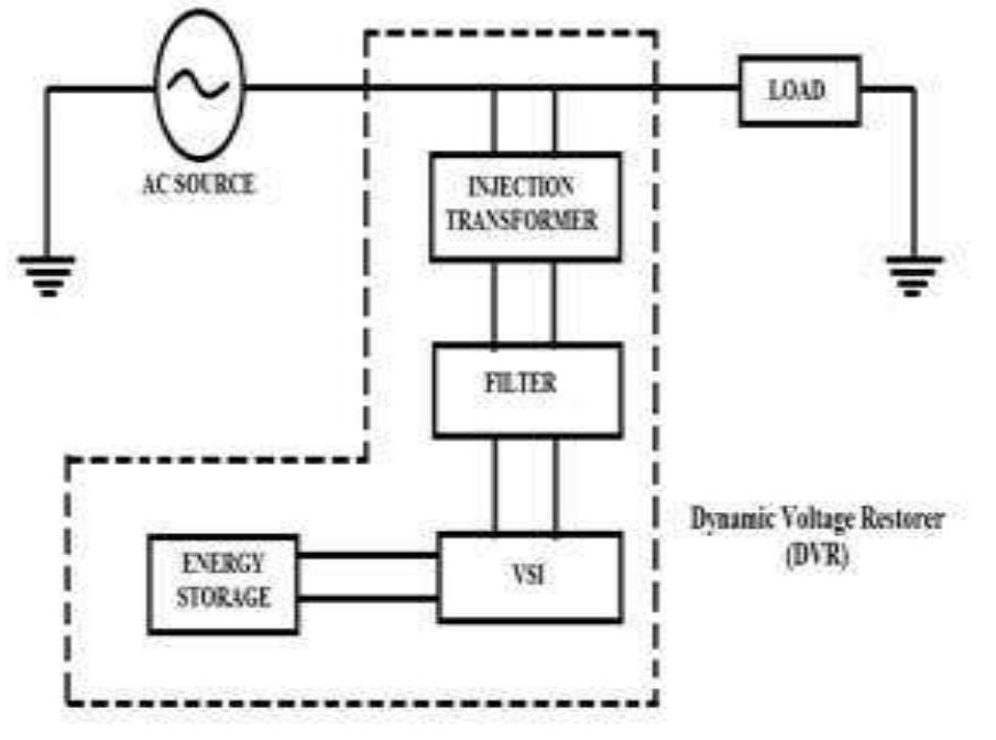 As shown in fig.1. injection transformer is a specially