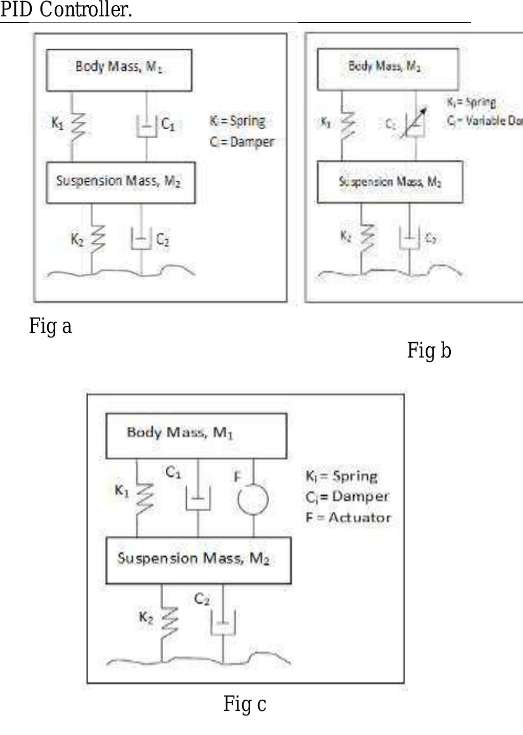 (PDF) Analysis of Active and Passive Suspension System of Half Car ...