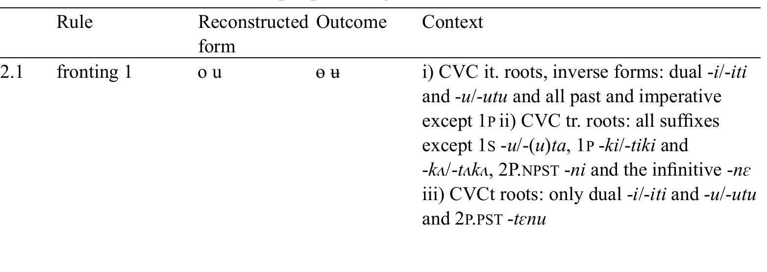 Table 14: Morphophonological rules for root vowels  The following six rules of Table 14 are needed to derive the surface forms from the 