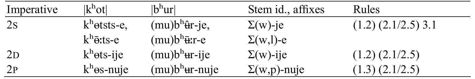 to be generated automatically (or it would involve too many ad hoc rules): 