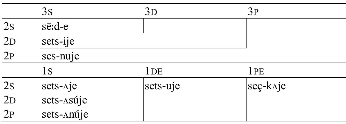 Table 25: Imperative forms for |set| ‘to kill’, and |lop| ‘to catch’ 