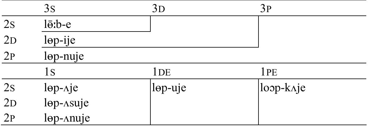 An Overview of Khaling Verbal Morphology 