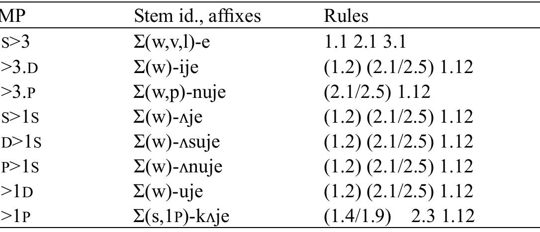 9. Open root verbs 