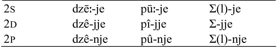 Table 35: Imperative stems for open root verbs  A number of open syllable root verbs have irregularities, with idiosyncratic vowel alternations. 
