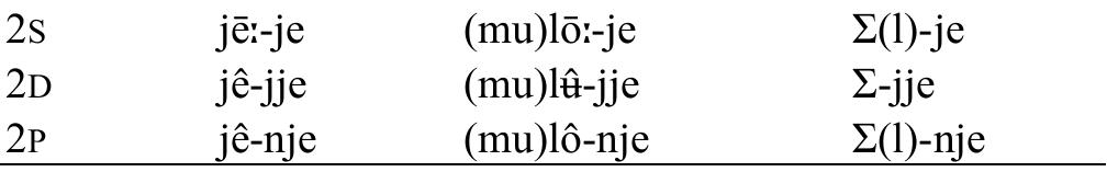 Table 37: Imperative forms of verbs with roots |je| and |lu| 