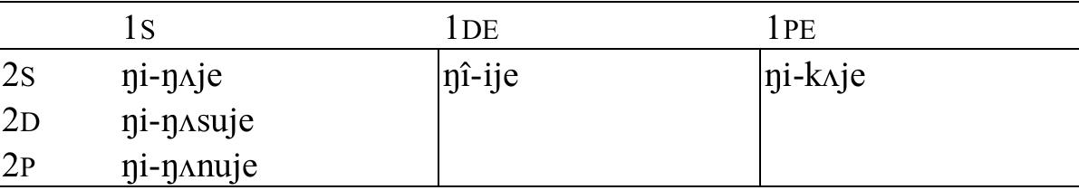 Table 41: Inverse imperative forms for open root verbs 