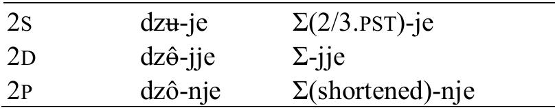 Table 40: Shortened stem in plural imperative  These are the same stem forms as those found in second person past, with a different suffix. Note that the 2>1 imperative suffix of open-syllabe transitive roots is -yaje instead of -aje with the weak stem: bi-yaje ‘give it to me’. Open-syllable roots and -y final roots have the same imperative 2>1 (as well as 2/3>1S). 