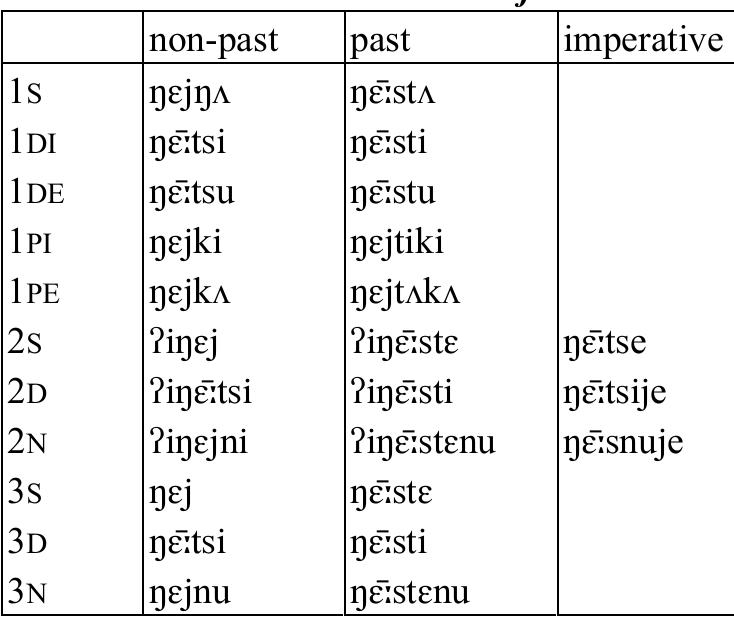 Table 6: Intransitive verb ghay ‘agree’  