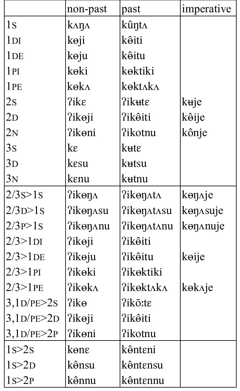 Table 9: Transitive verb ka ‘eat’  