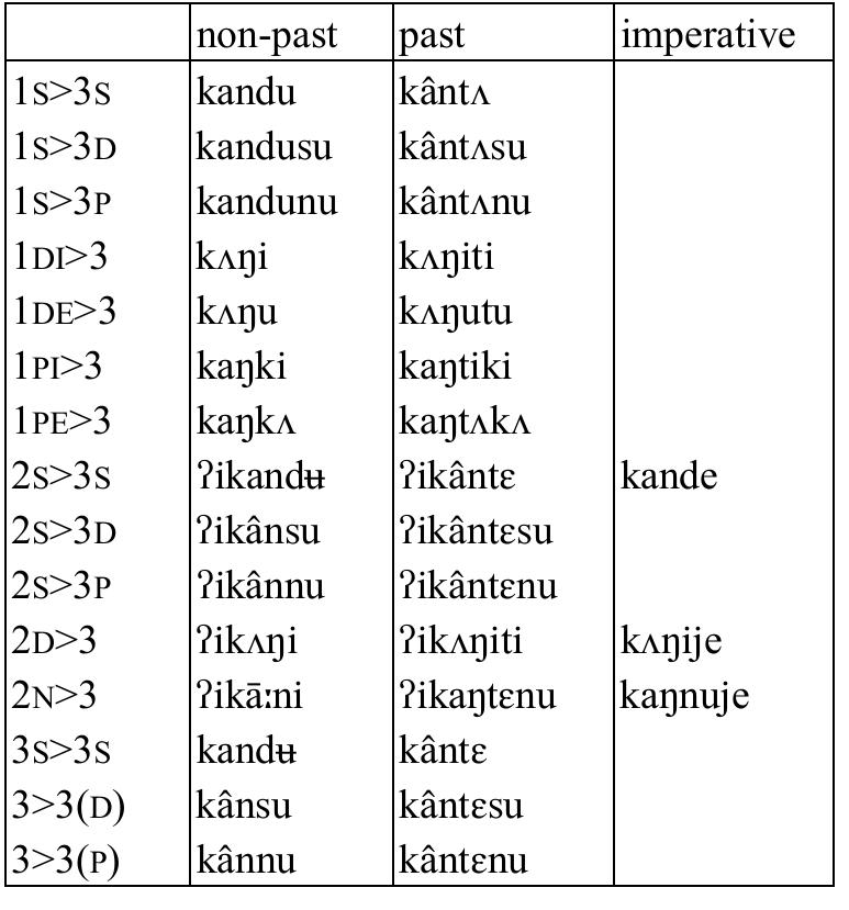 Table 23: Transitive verb kayt ‘put on (the oven)’   Table 24: Intransitive verb dze ‘say’  