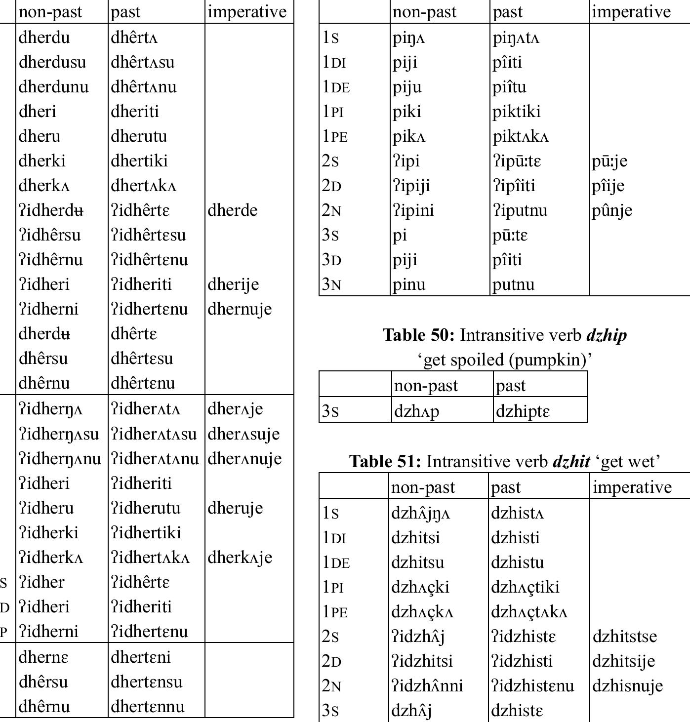 Table 49: Intransitive verb pi ‘come (level)’  