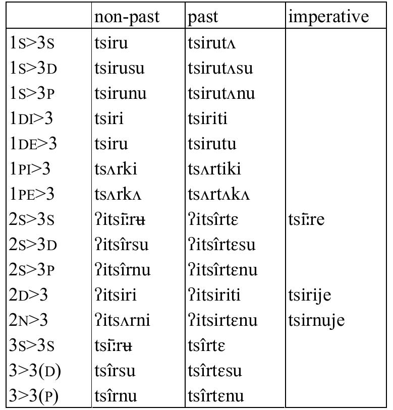 Table 62: Transitive verb tsir ‘pile up bricks’  