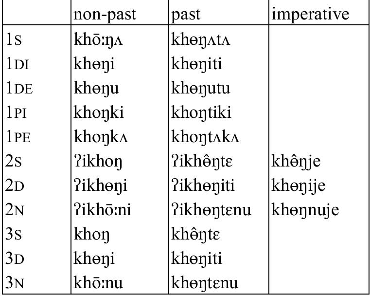 Table 76: Intransitive verb khoy ‘come’  