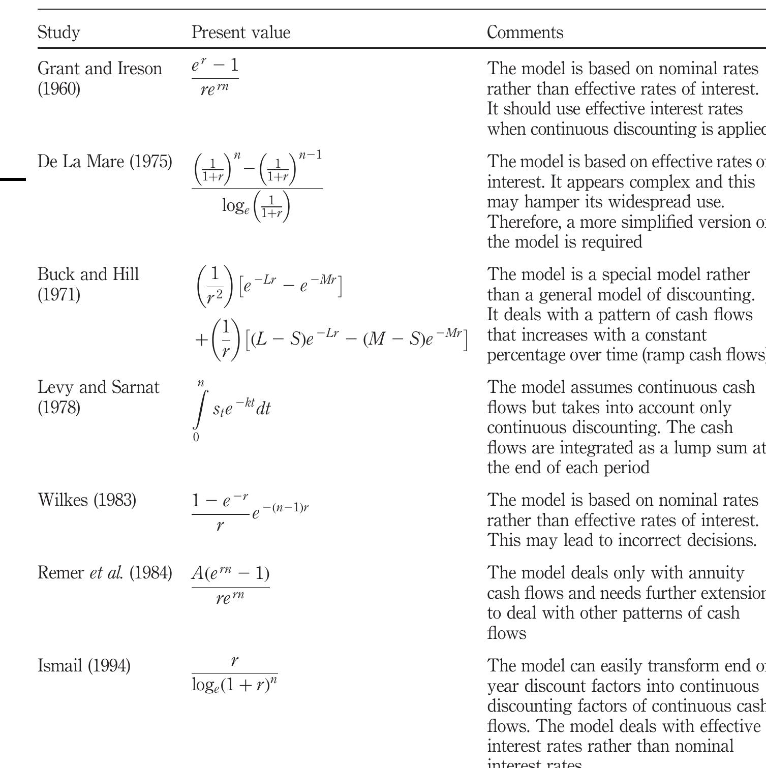 Present Value Using Log I. arora present value formulae used to compute continuous