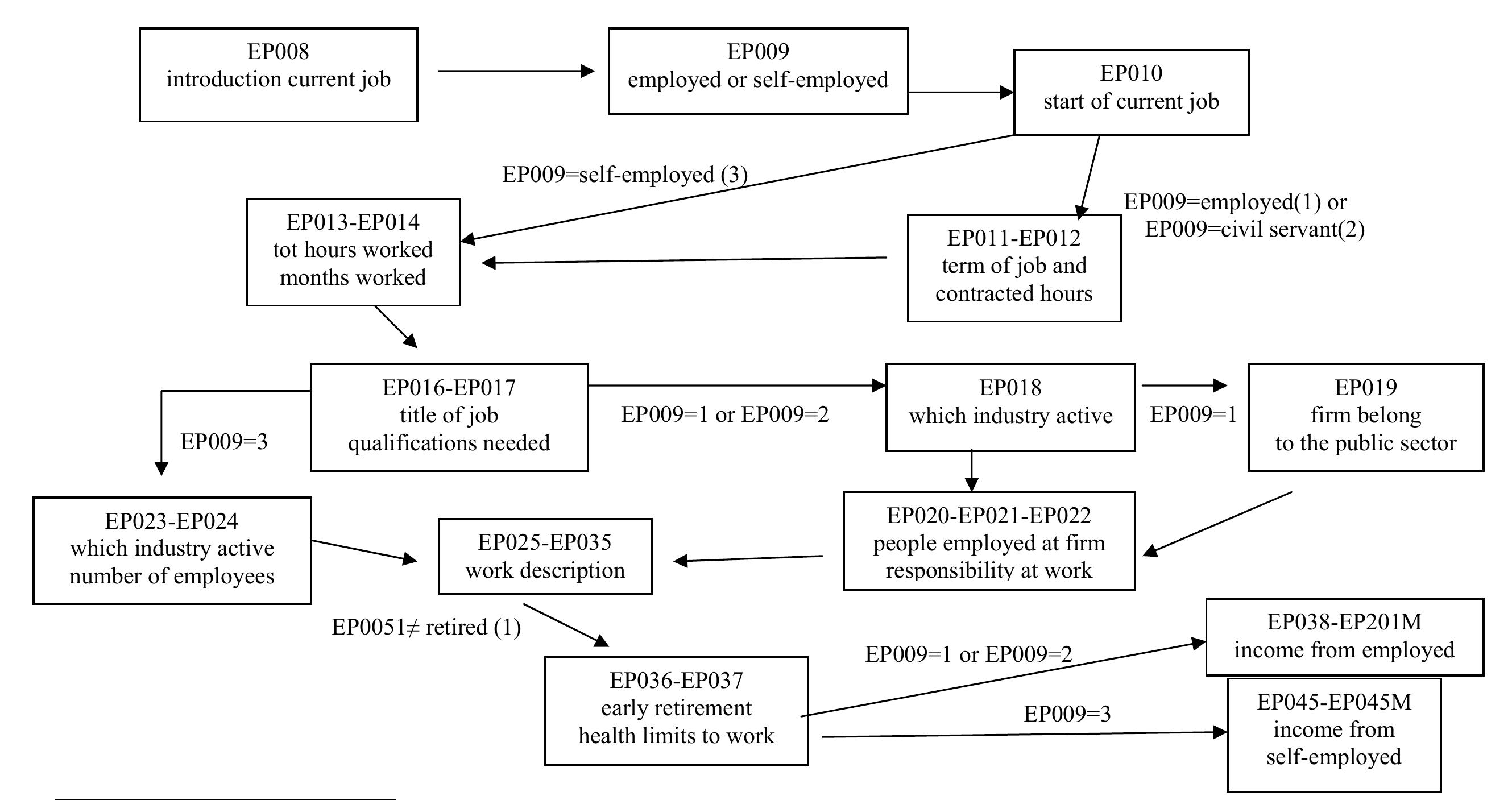 2 appendix c.2. flowchart of ep module: current (main) job