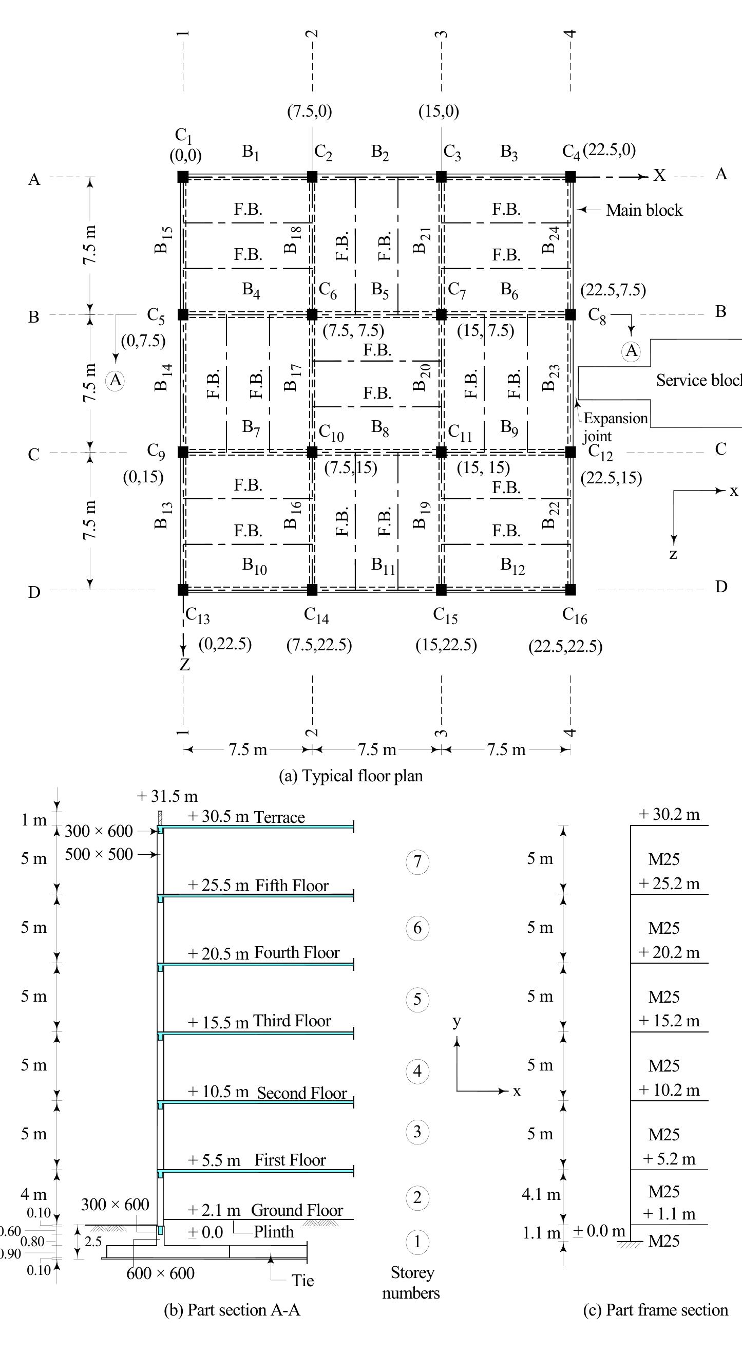 Code 6 Building Example Figure 1 - from Design Example of a Six Storey Building