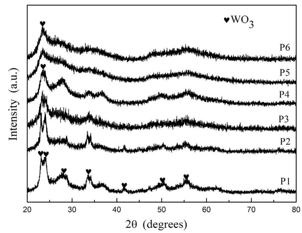 xps spectra of the precursor p3: (a) w 4f peak; (b) ( 1s