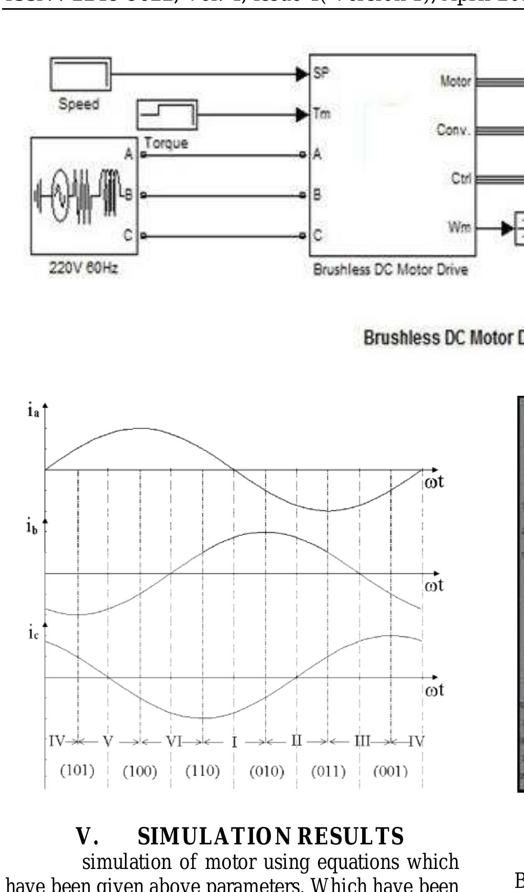 (PDF) Simulation of Brushless DC Motor using Direct Torque Control