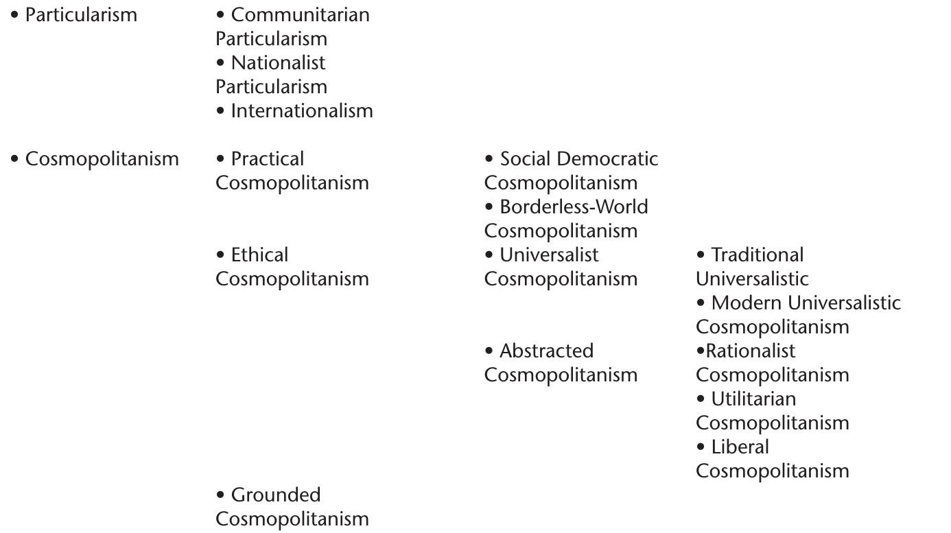 Figure 1: A Summary of different approaches to global ethics 