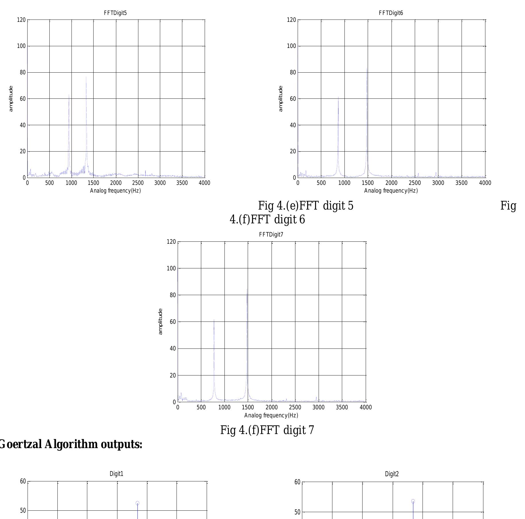 (PDF) Dtmf Detection Using Goertzel Algorithm