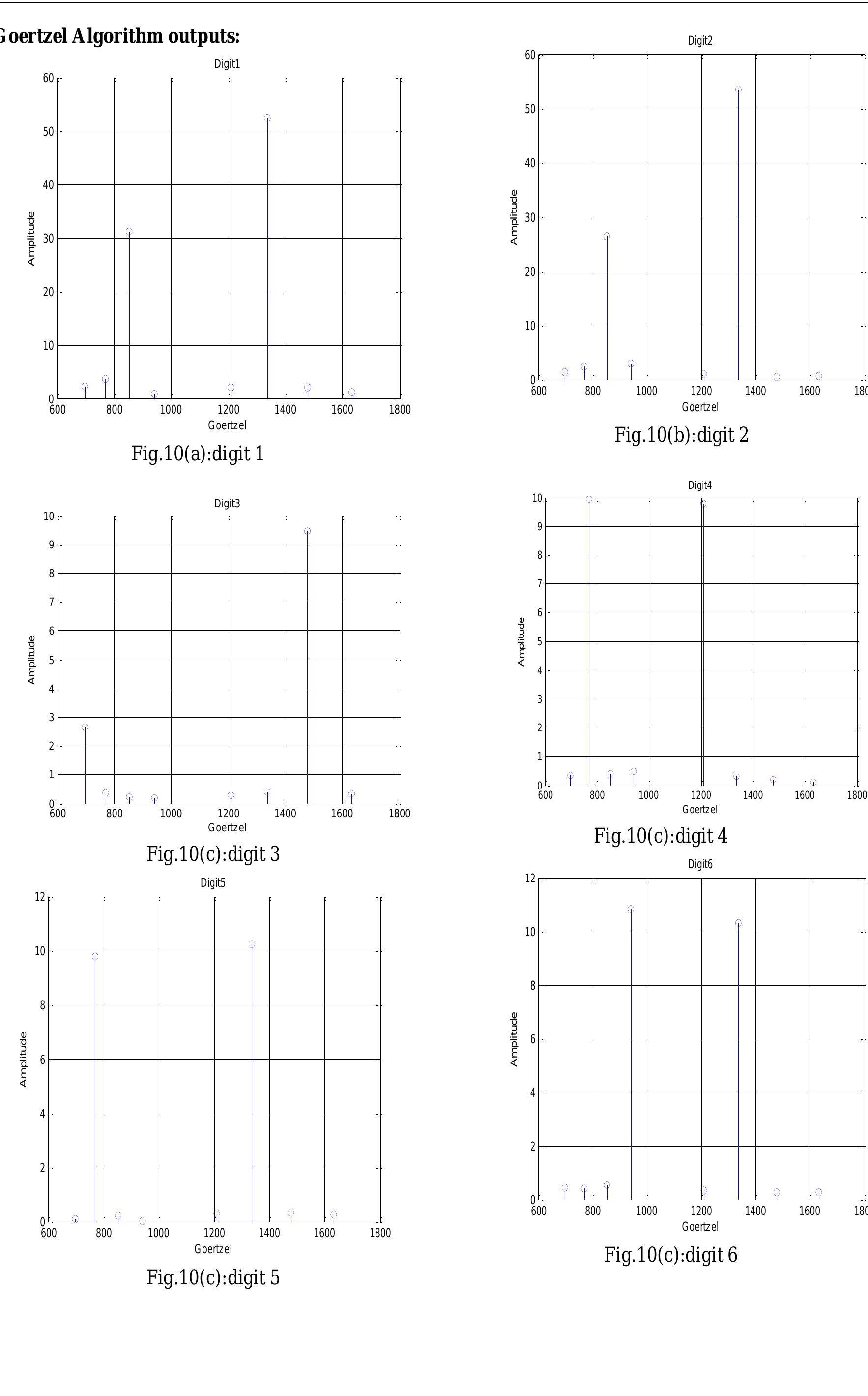 (PDF) Dtmf Detection Using Goertzel Algorithm