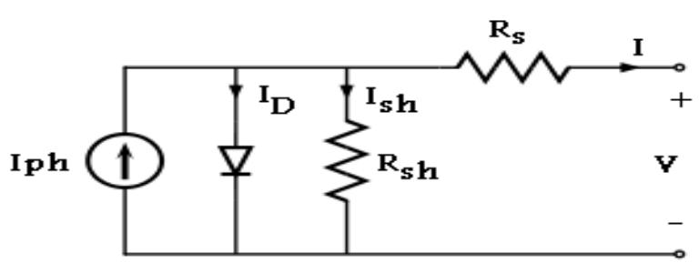 (PDF) DESIGN AND DEVELOPMENT OF ADVANCED MICROCONTROLLER BASED SOLAR ...