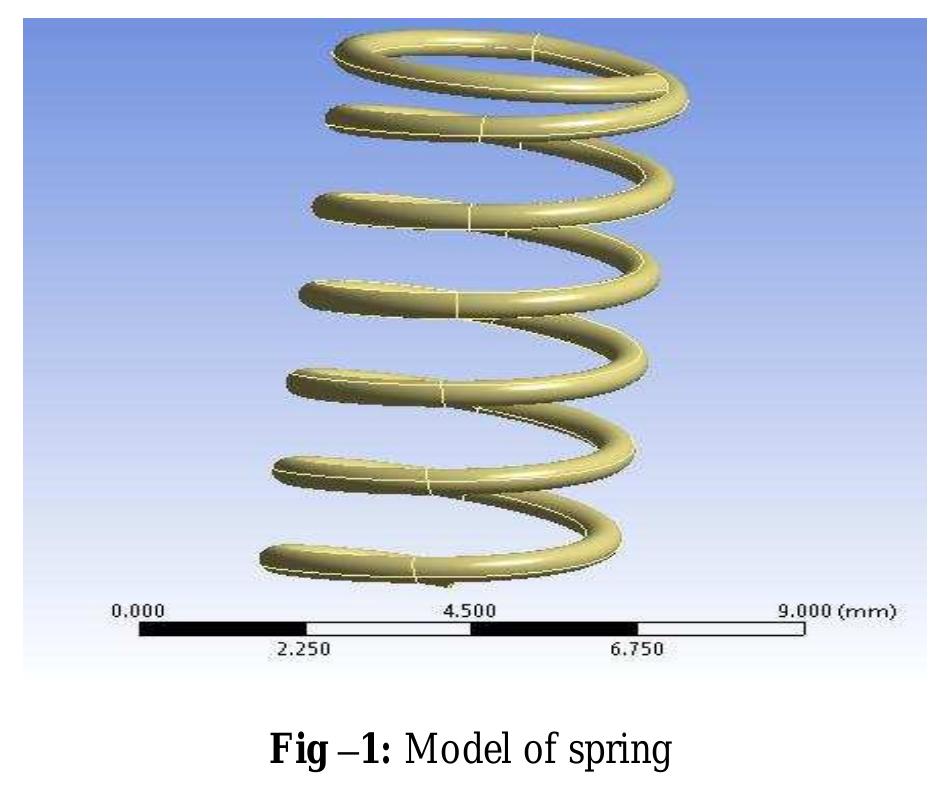 (PDF) STATIC ANALYSIS OF HELICAL COMPRESSION SPRING
