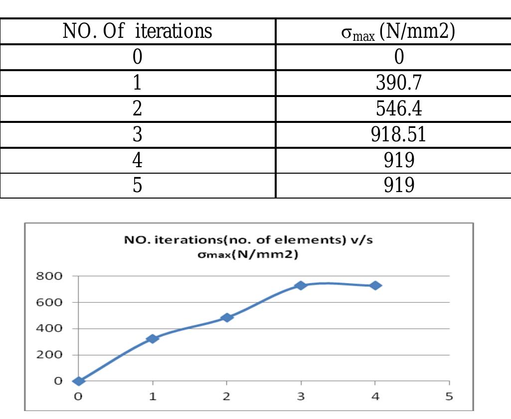 (PDF) STRESS ANALYSIS AND FATIGUE LIFE PREDICTION OF WING- FUSELAGE LUG ...