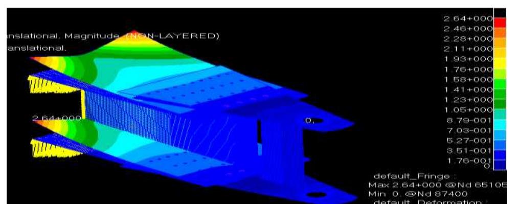(PDF) STRESS ANALYSIS AND FATIGUE LIFE PREDICTION OF WING- FUSELAGE LUG ...