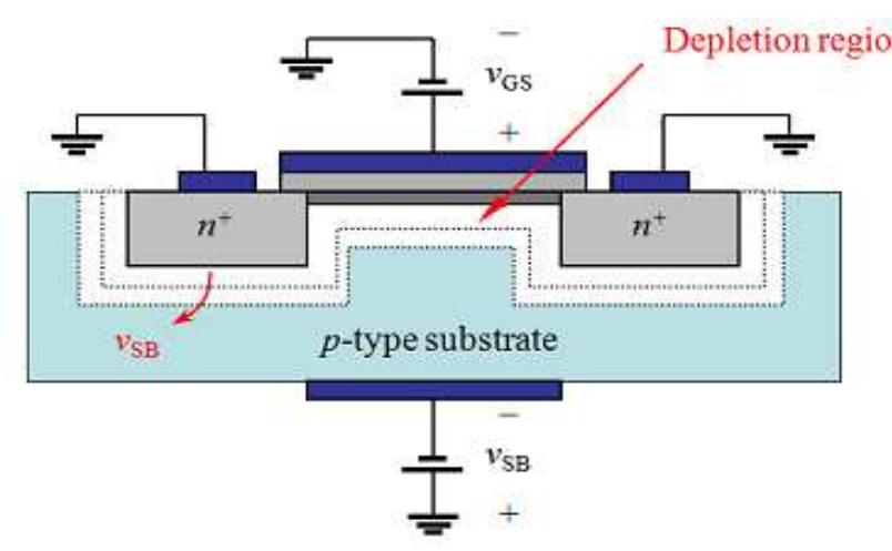 Body Biasing Figure 3 - from GAIN IMPROVEMENT OF TWO STAGE OPAMP THROUGH