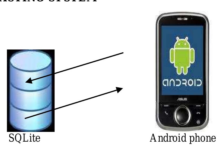 (PDF) IMPLEMENTATION OF SQL SERVER BASED ON SQLITE ENGINE ON ANDROID ...