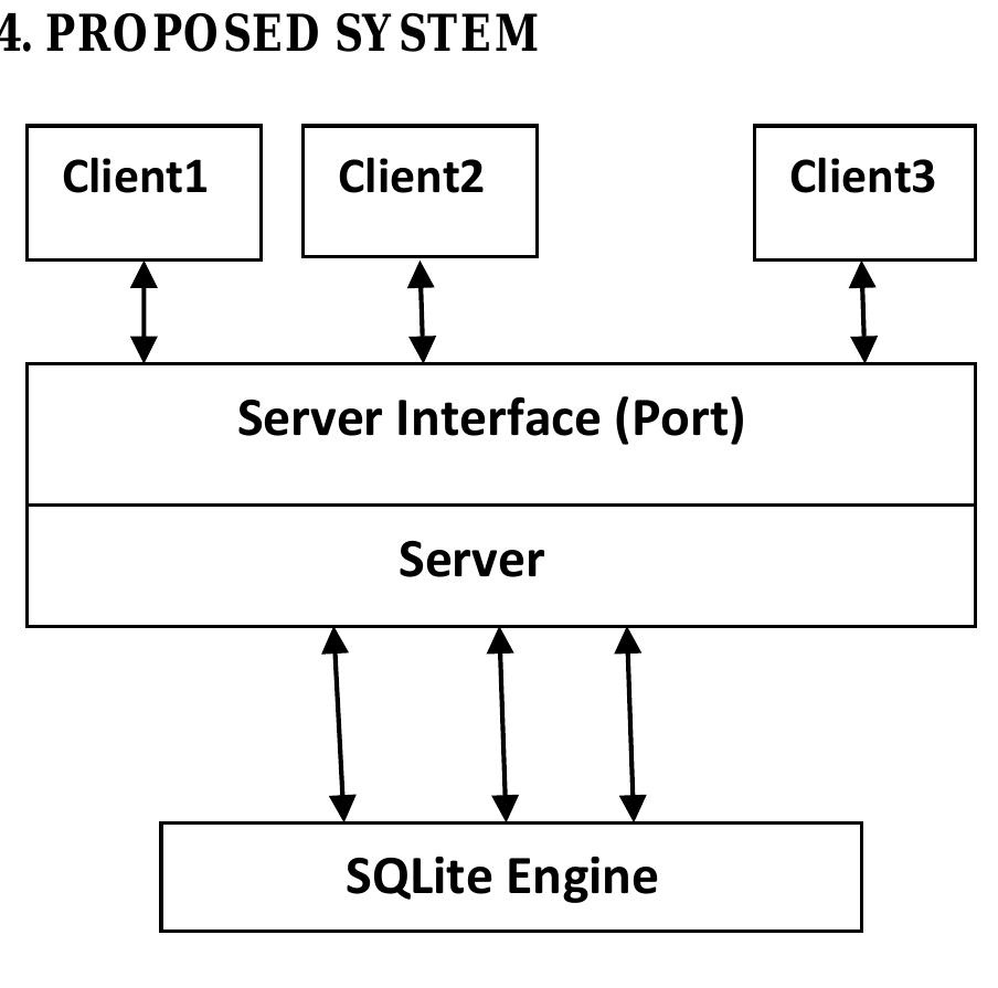 (PDF) IMPLEMENTATION OF SQL SERVER BASED ON SQLITE ENGINE ON ANDROID ...