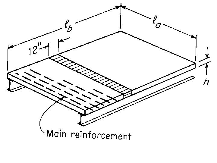 Figure 3 - VARIOUS TYPES OF SLABS CHOICE OF TYPE OF SLAB