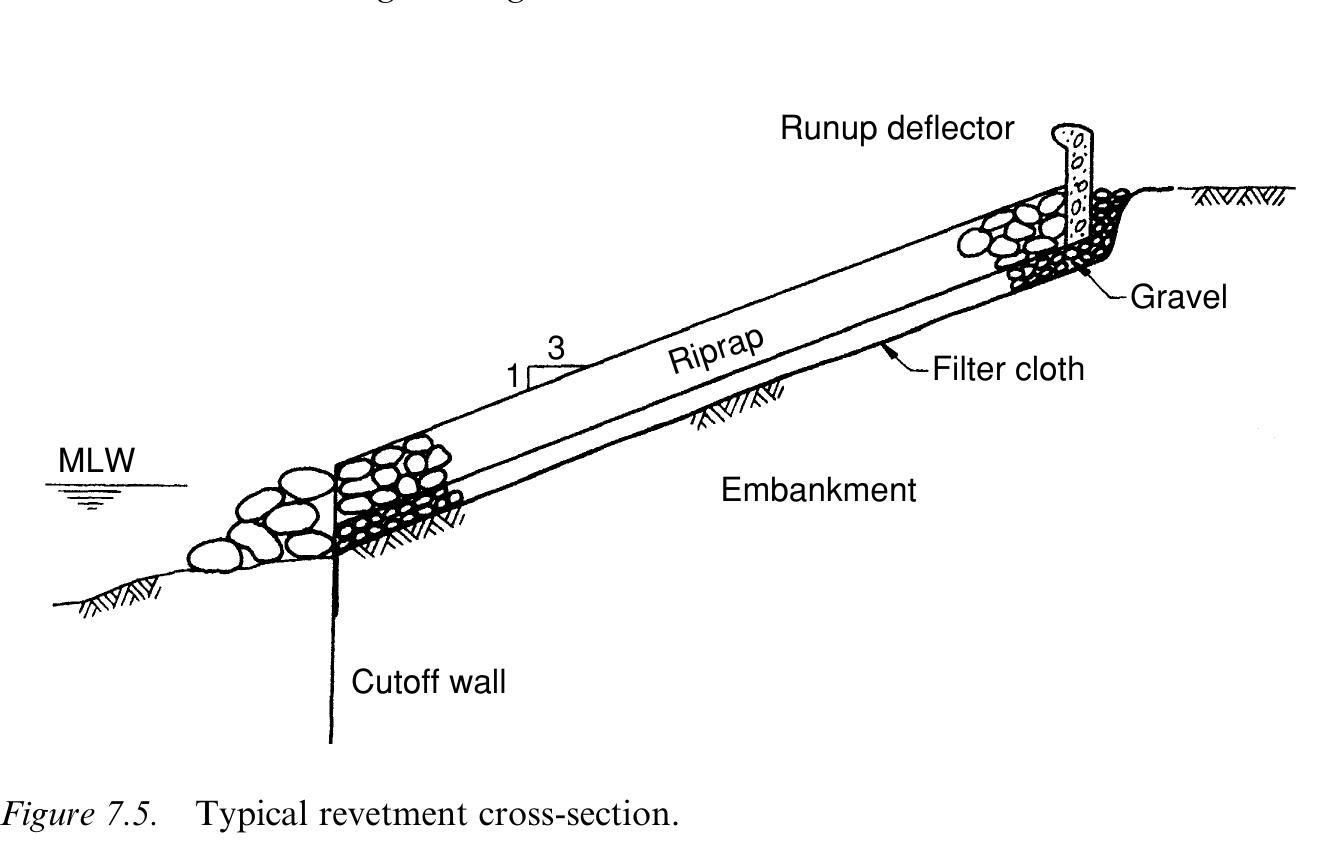 Armored Riprap (PDF) BASIC COASTAL ENGINEERING