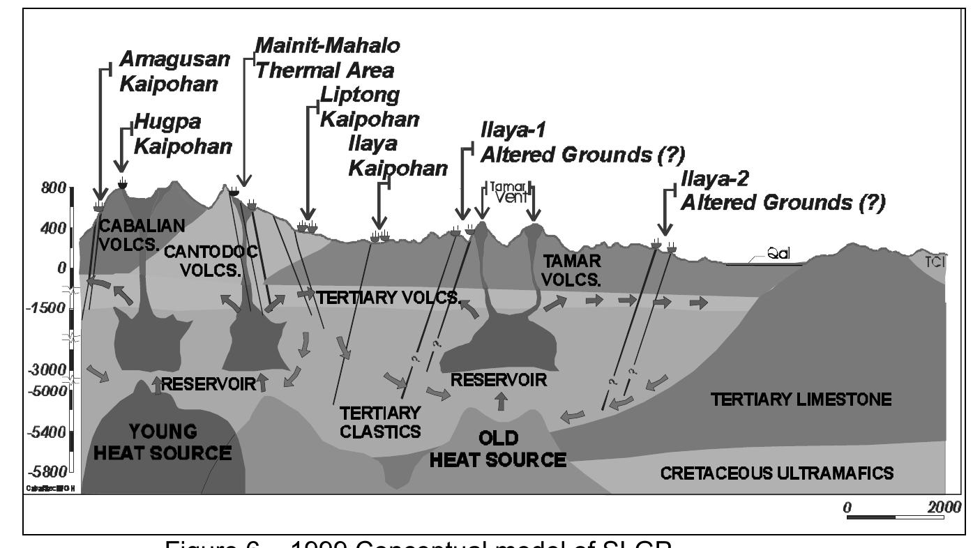 Figure 6 - REMOTE SENSING APPLICATION IN EVALUATING THE