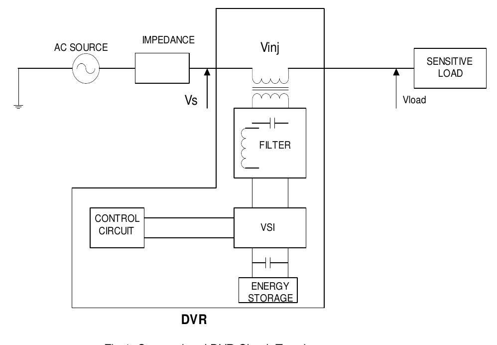 Figure 13 - from Modeling and Simulation of DVR with