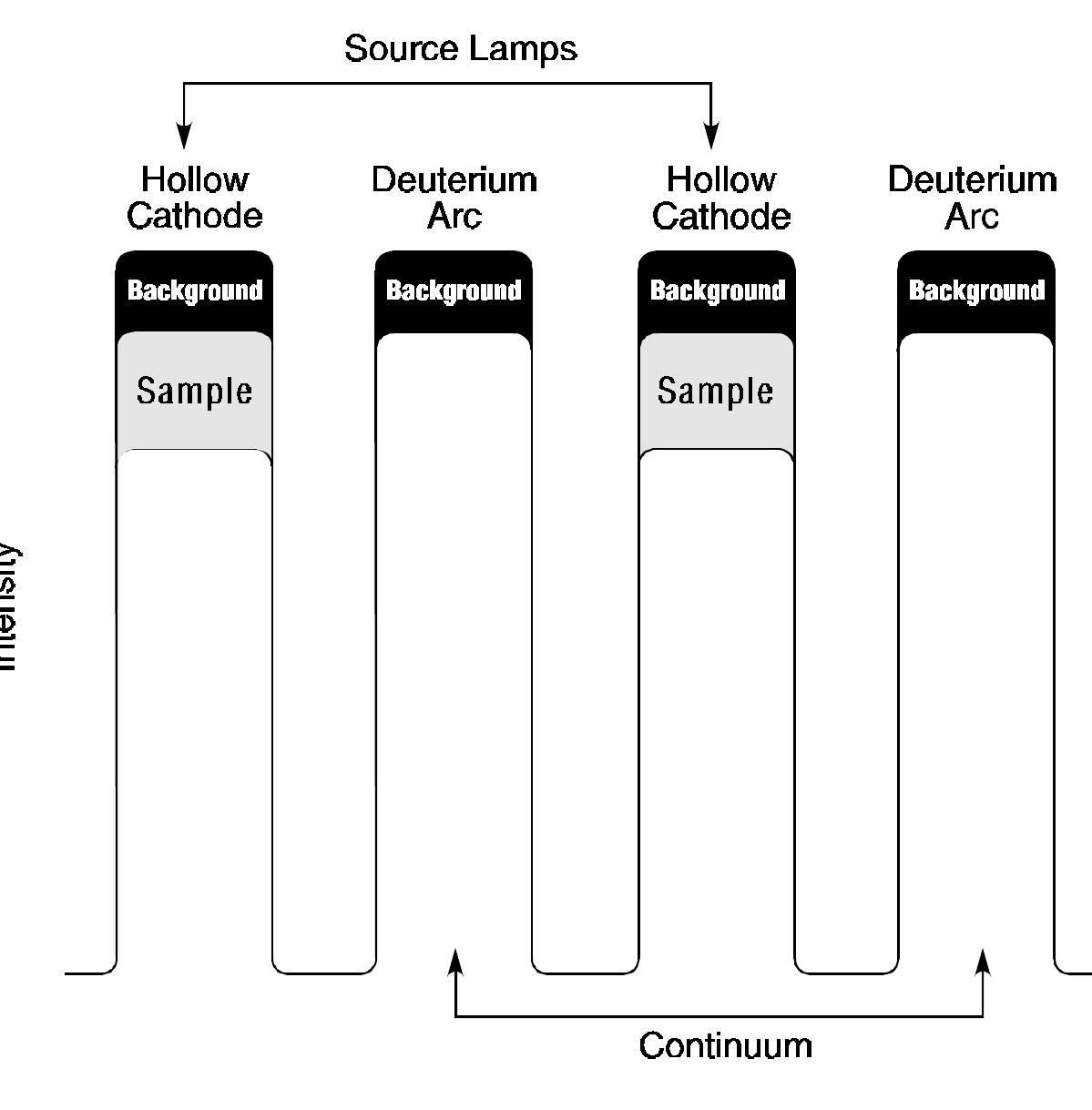 (PDF) Analytical Methods for Atomic Absorption Spectroscopy